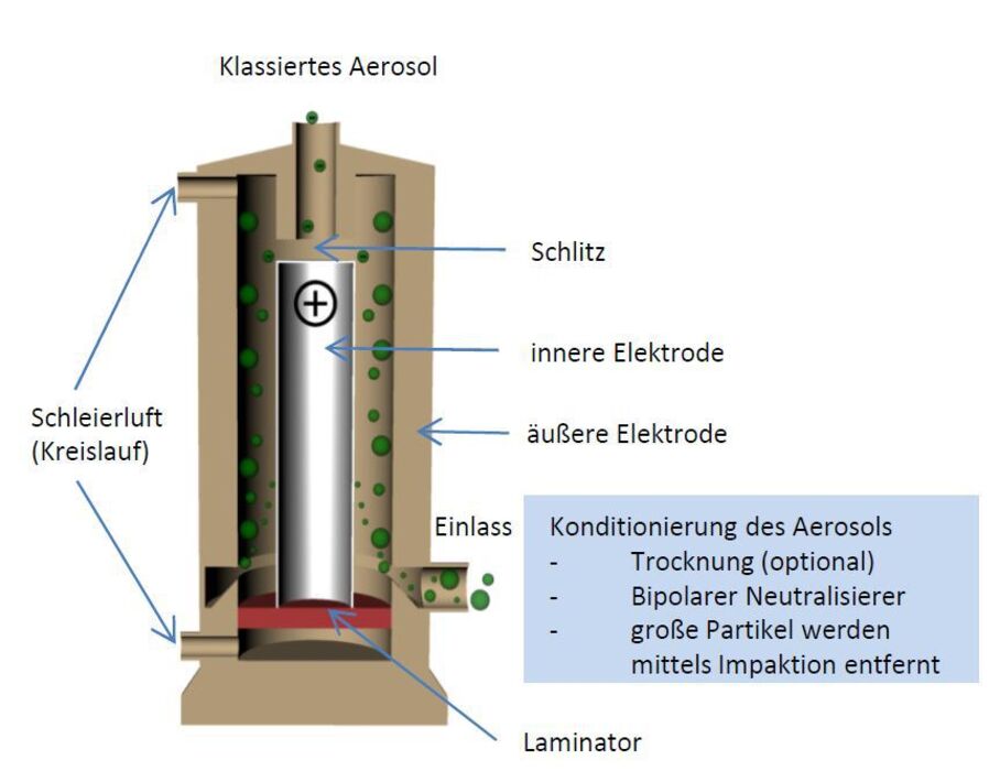 DEMC 2000 - Filter Integrity Ltd | Filtration and Particle Science
